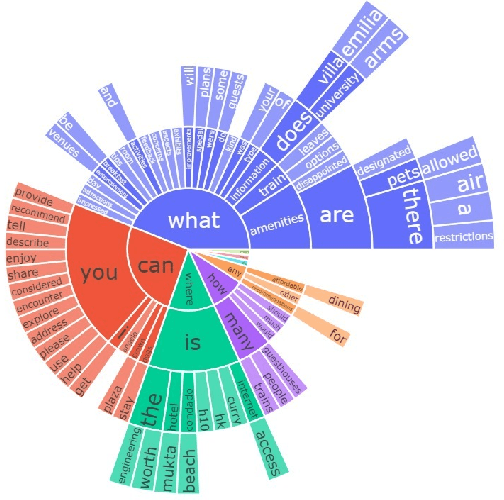 Figure 2 for Leveraging the Domain Adaptation of Retrieval Augmented Generation Models for Question Answering and Reducing Hallucination