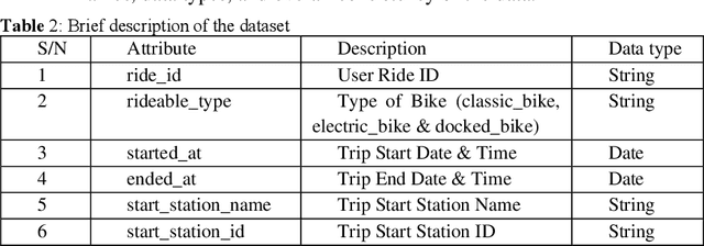 Figure 3 for Using Data Analytics to Derive Business Intelligence: A Case Study