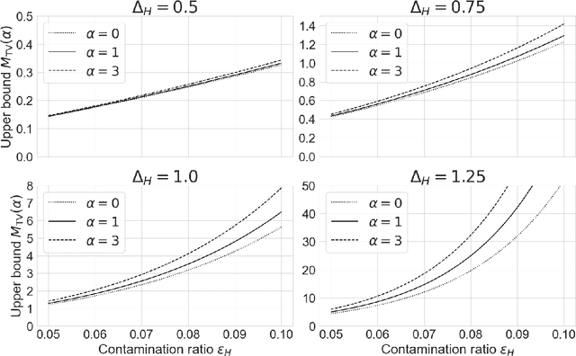 Figure 3 for Generalized Power Priors for Improved Bayesian Inference with Historical Data