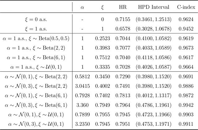 Figure 2 for Generalized Power Priors for Improved Bayesian Inference with Historical Data