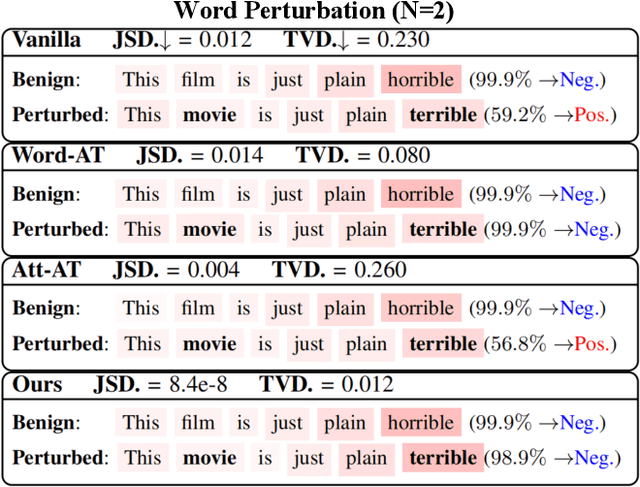 Figure 1 for SEAT: Stable and Explainable Attention