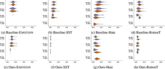 Figure 4 for SEAT: Stable and Explainable Attention