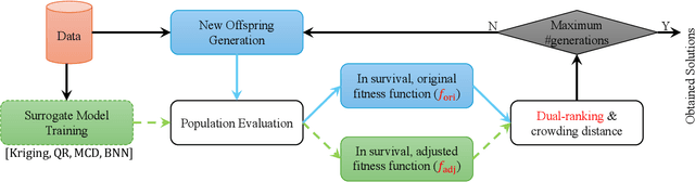 Figure 3 for Uncertainty-Aware Dual-Ranking Strategy for Offline Data-Driven Multi-Objective Optimization