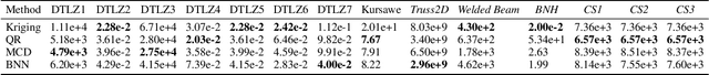 Figure 2 for Uncertainty-Aware Dual-Ranking Strategy for Offline Data-Driven Multi-Objective Optimization