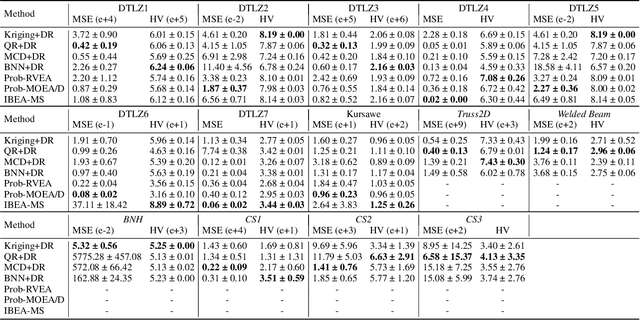 Figure 4 for Uncertainty-Aware Dual-Ranking Strategy for Offline Data-Driven Multi-Objective Optimization