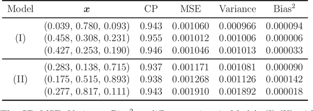 Figure 1 for Model Free Prediction with Uncertainty Assessment
