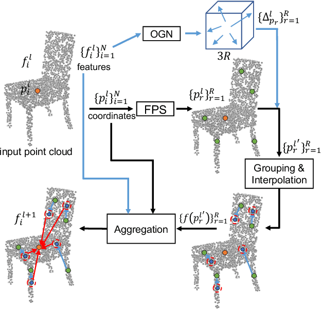 Figure 3 for Point Deformable Network with Enhanced Normal Embedding for Point Cloud Analysis
