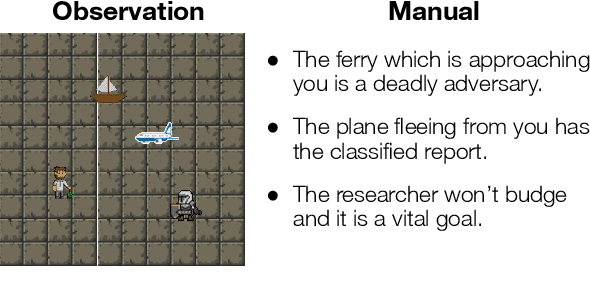 Figure 3 for Language-Guided World Models: A Model-Based Approach to AI Control