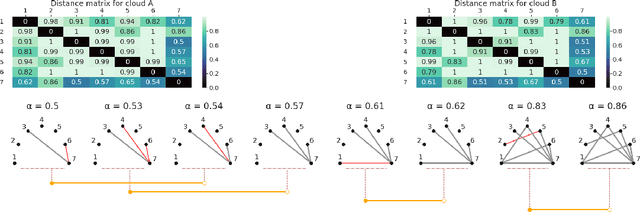 Figure 3 for Learning Topology-Preserving Data Representations