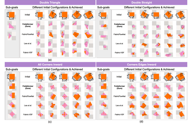 Figure 3 for Foldsformer: Learning Sequential Multi-Step Cloth Manipulation With Space-Time Attention