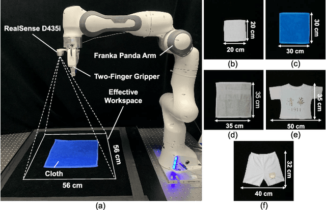 Figure 4 for Foldsformer: Learning Sequential Multi-Step Cloth Manipulation With Space-Time Attention