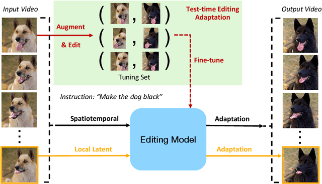 Figure 2 for VIA: A Spatiotemporal Video Adaptation Framework for Global and Local Video Editing