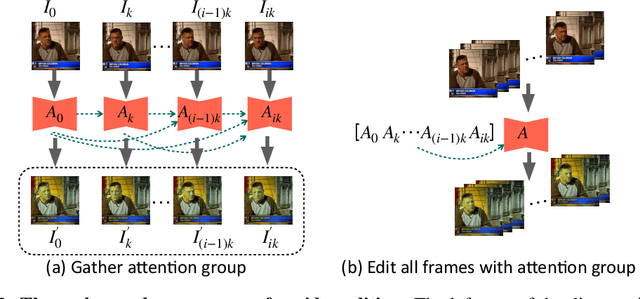 Figure 4 for VIA: A Spatiotemporal Video Adaptation Framework for Global and Local Video Editing