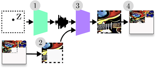 Figure 2 for Audio Latent Space Cartography