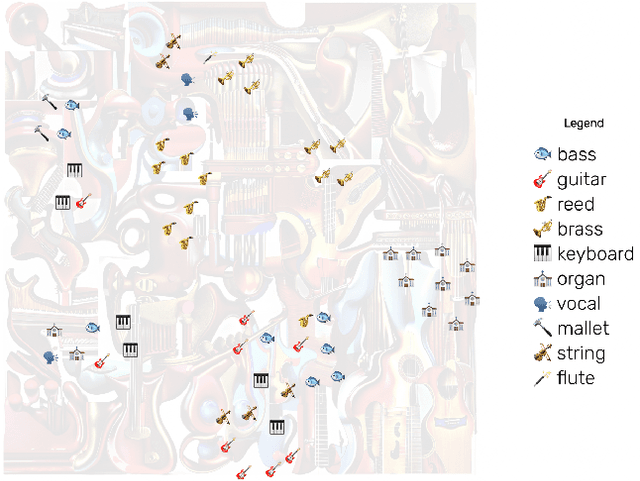 Figure 3 for Audio Latent Space Cartography