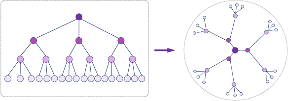 Figure 1 for Hyperbolic Representation Learning: Revisiting and Advancing