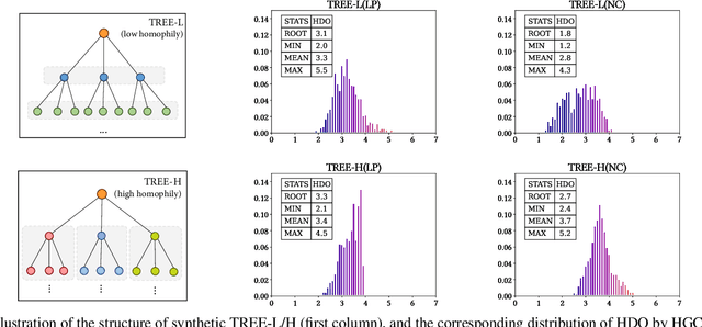 Figure 3 for Hyperbolic Representation Learning: Revisiting and Advancing