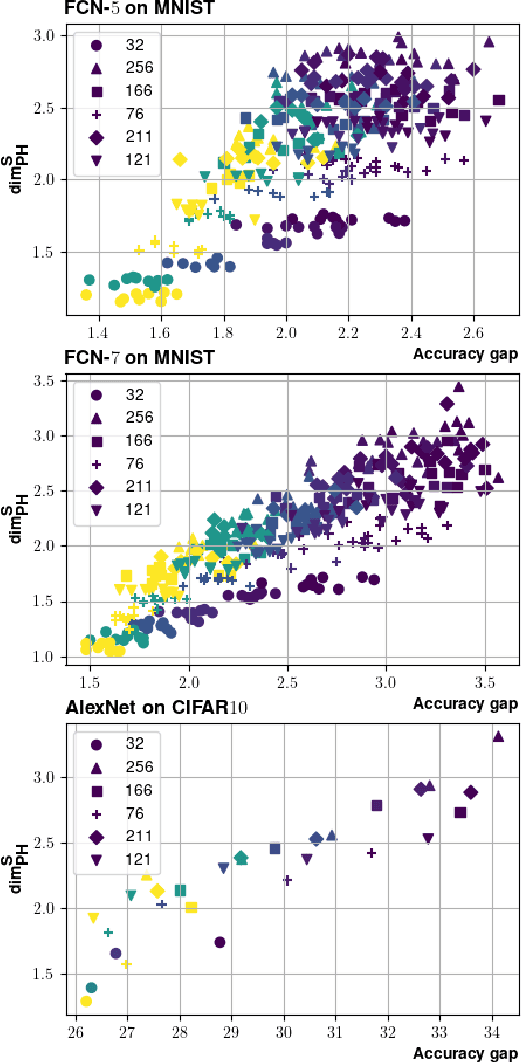 Figure 1 for Generalization Bounds with Data-dependent Fractal Dimensions