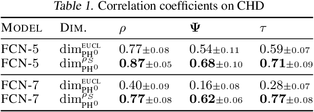 Figure 2 for Generalization Bounds with Data-dependent Fractal Dimensions