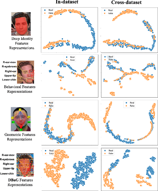 Figure 1 for Securing Social Media Against Deepfakes using Identity, Behavioral, and Geometric Signatures