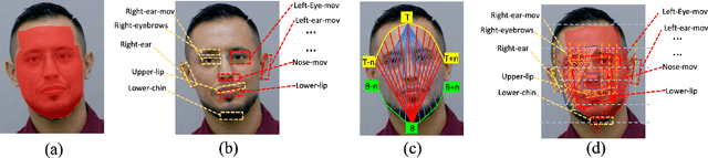 Figure 2 for Securing Social Media Against Deepfakes using Identity, Behavioral, and Geometric Signatures