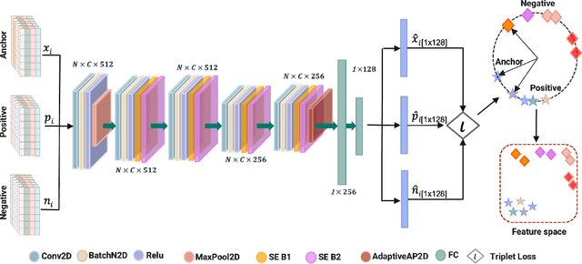 Figure 4 for Securing Social Media Against Deepfakes using Identity, Behavioral, and Geometric Signatures