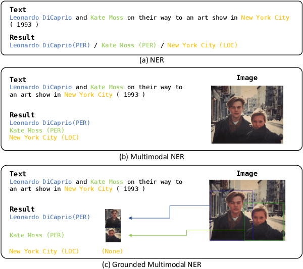 Figure 1 for SCANNER: Knowledge-Enhanced Approach for Robust Multi-modal Named Entity Recognition of Unseen Entities