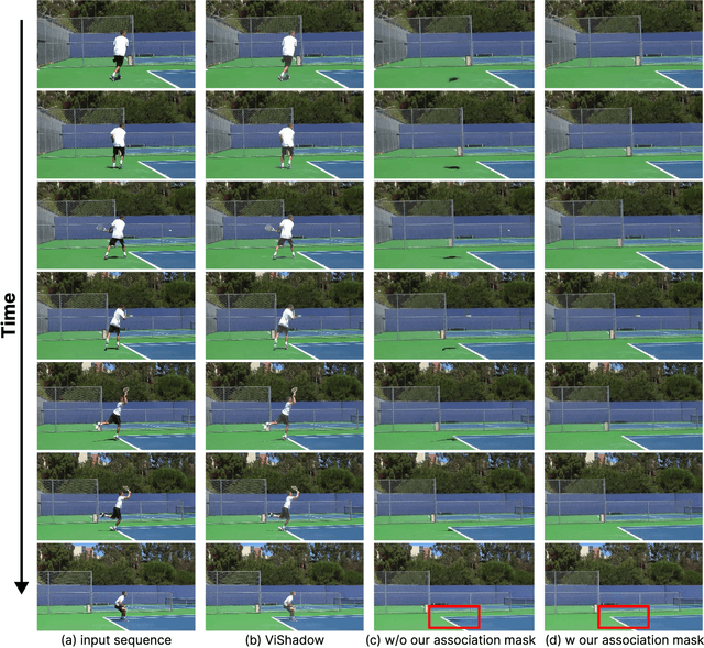 Figure 2 for Video Instance Shadow Detection