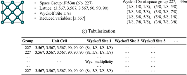 Figure 1 for AI-Assisted Rapid Crystal Structure Generation Towards a Target Local Environment
