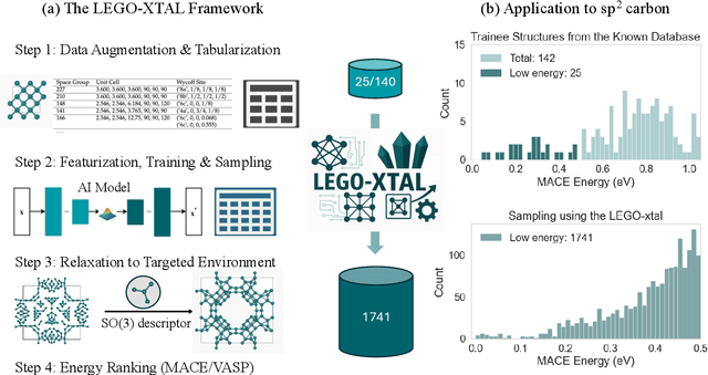 Figure 3 for AI-Assisted Rapid Crystal Structure Generation Towards a Target Local Environment