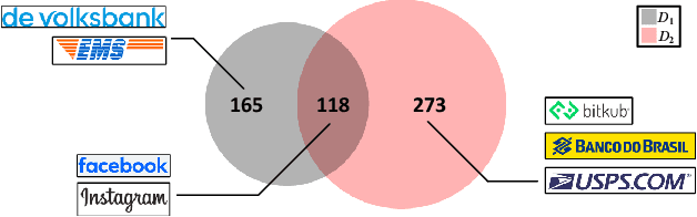 Figure 3 for KnowPhish: Large Language Models Meet Multimodal Knowledge Graphs for Enhancing Reference-Based Phishing Detection