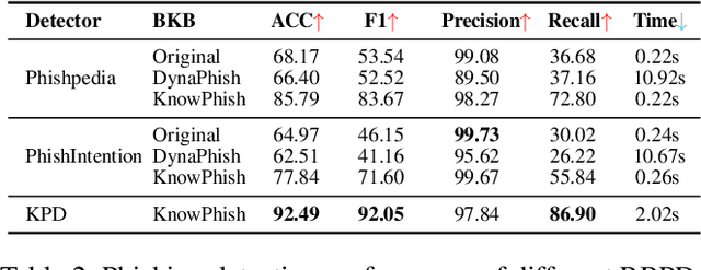 Figure 4 for KnowPhish: Large Language Models Meet Multimodal Knowledge Graphs for Enhancing Reference-Based Phishing Detection