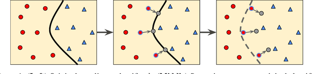 Figure 1 for Strategic Classification with Non-Linear Classifiers