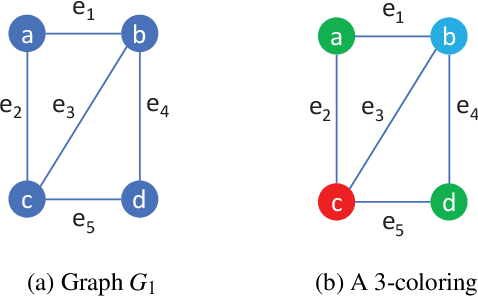 Figure 1 for Towards end-to-end ASP computation