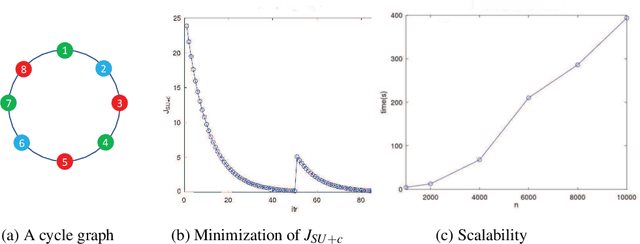 Figure 3 for Towards end-to-end ASP computation