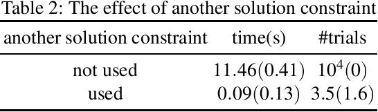 Figure 4 for Towards end-to-end ASP computation