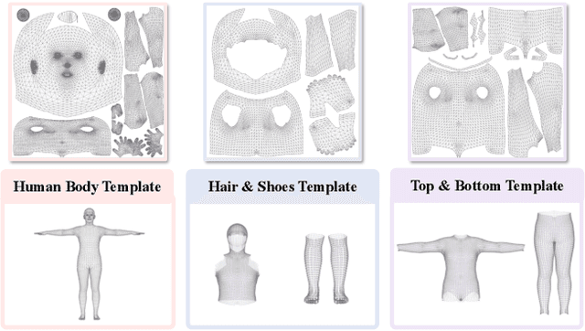 Figure 4 for Disentangled Clothed Avatar Generation with Layered Representation