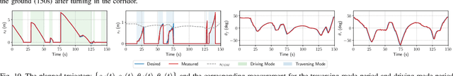 Figure 2 for Hybrid Trajectory Optimization for Autonomous Terrain Traversal of Articulated Tracked Robots