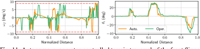 Figure 3 for Hybrid Trajectory Optimization for Autonomous Terrain Traversal of Articulated Tracked Robots