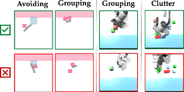 Figure 3 for Maximizing Alignment with Minimal Feedback: Efficiently Learning Rewards for Visuomotor Robot Policy Alignment