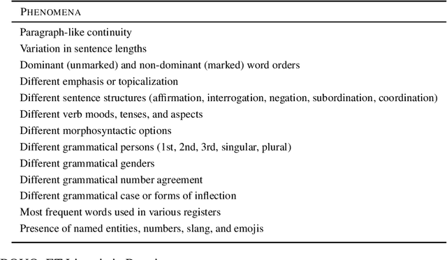 Figure 1 for BOUQuET: dataset, Benchmark and Open initiative for Universal Quality Evaluation in Translation