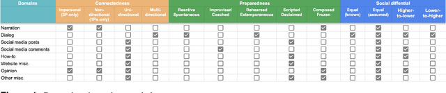 Figure 2 for BOUQuET: dataset, Benchmark and Open initiative for Universal Quality Evaluation in Translation