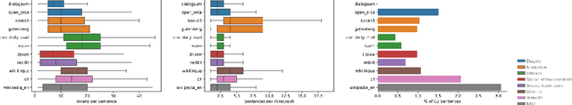 Figure 3 for BOUQuET: dataset, Benchmark and Open initiative for Universal Quality Evaluation in Translation