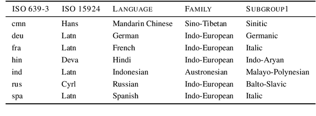 Figure 4 for BOUQuET: dataset, Benchmark and Open initiative for Universal Quality Evaluation in Translation