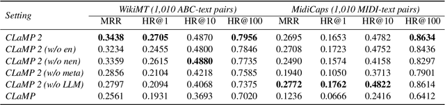 Figure 4 for CLaMP 2: Multimodal Music Information Retrieval Across 101 Languages Using Large Language Models