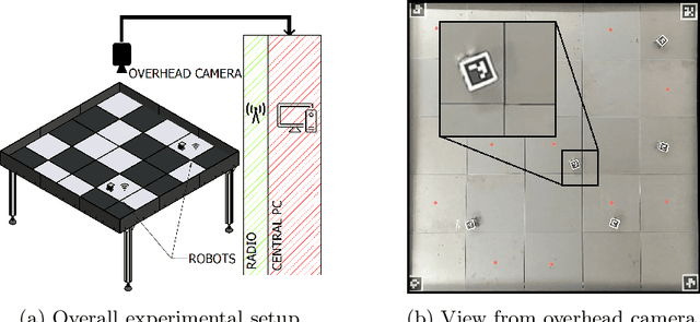 Figure 1 for Collective Bayesian Decision-Making in a Swarm of Miniaturized Robots for Surface Inspection