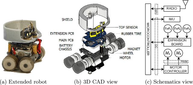 Figure 3 for Collective Bayesian Decision-Making in a Swarm of Miniaturized Robots for Surface Inspection