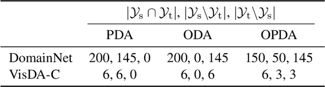 Figure 2 for Memory-Efficient Pseudo-Labeling for Online Source-Free Universal Domain Adaptation using a Gaussian Mixture Model