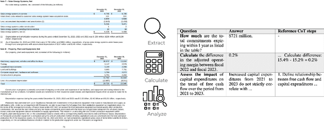 Figure 1 for Benchmarking Table Comprehension In The Wild