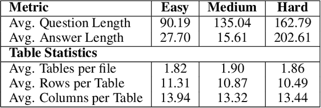 Figure 2 for Benchmarking Table Comprehension In The Wild